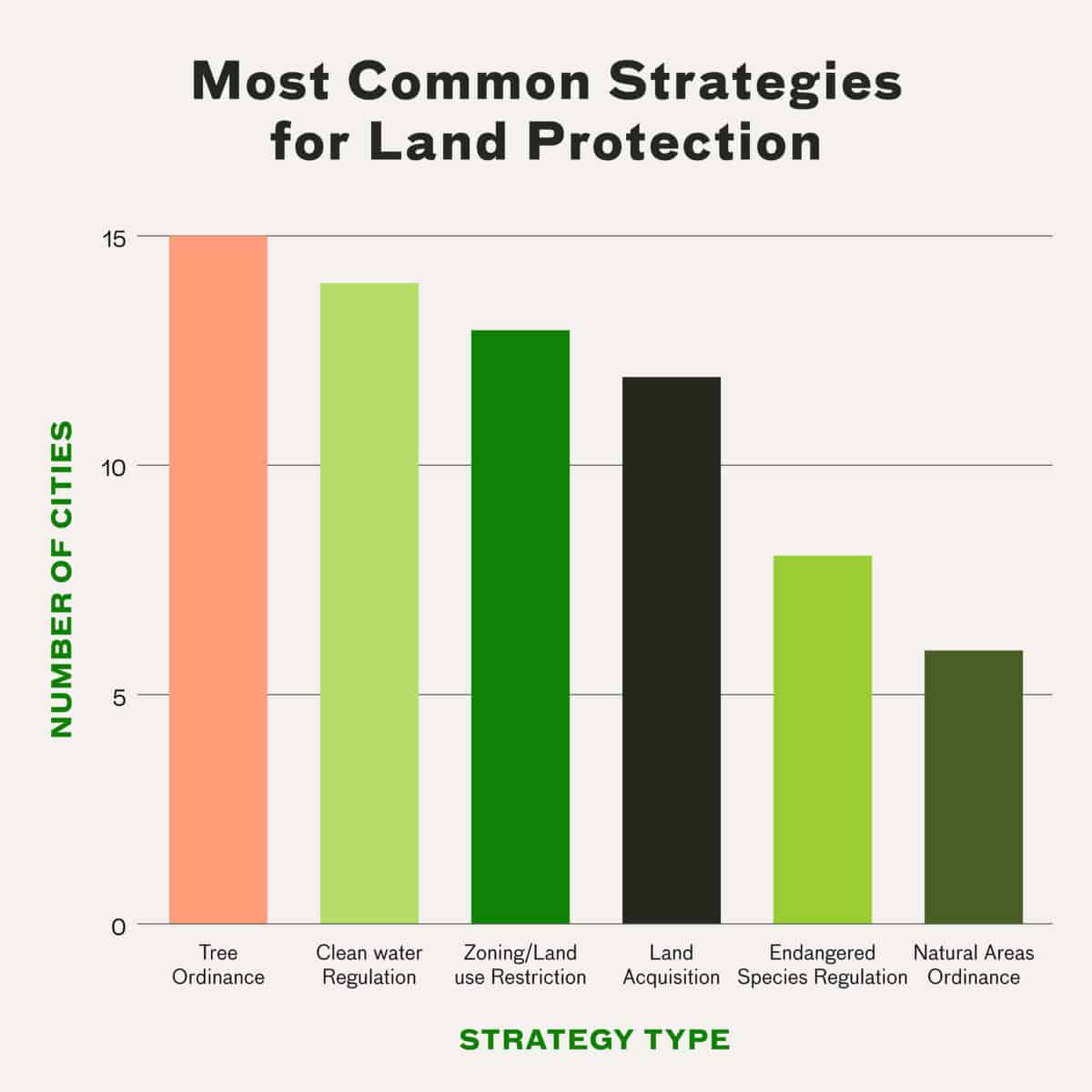 How to Protect Forested Natural Areas in Cities - Natural Areas Conservancy