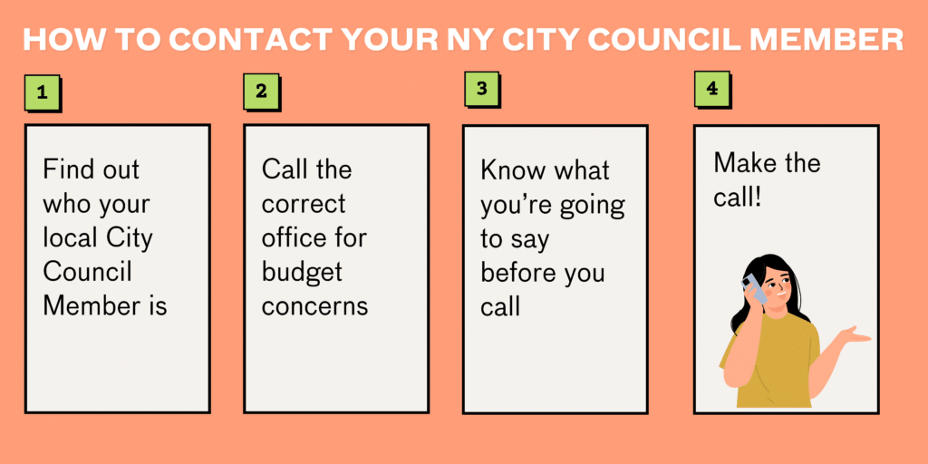 graphic with 4 steps on how to call your local council member