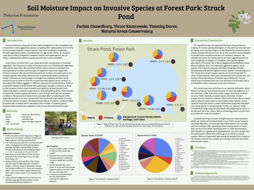 Soil Moisture Impact on Invasive Species at Forest Park: Strack Pond