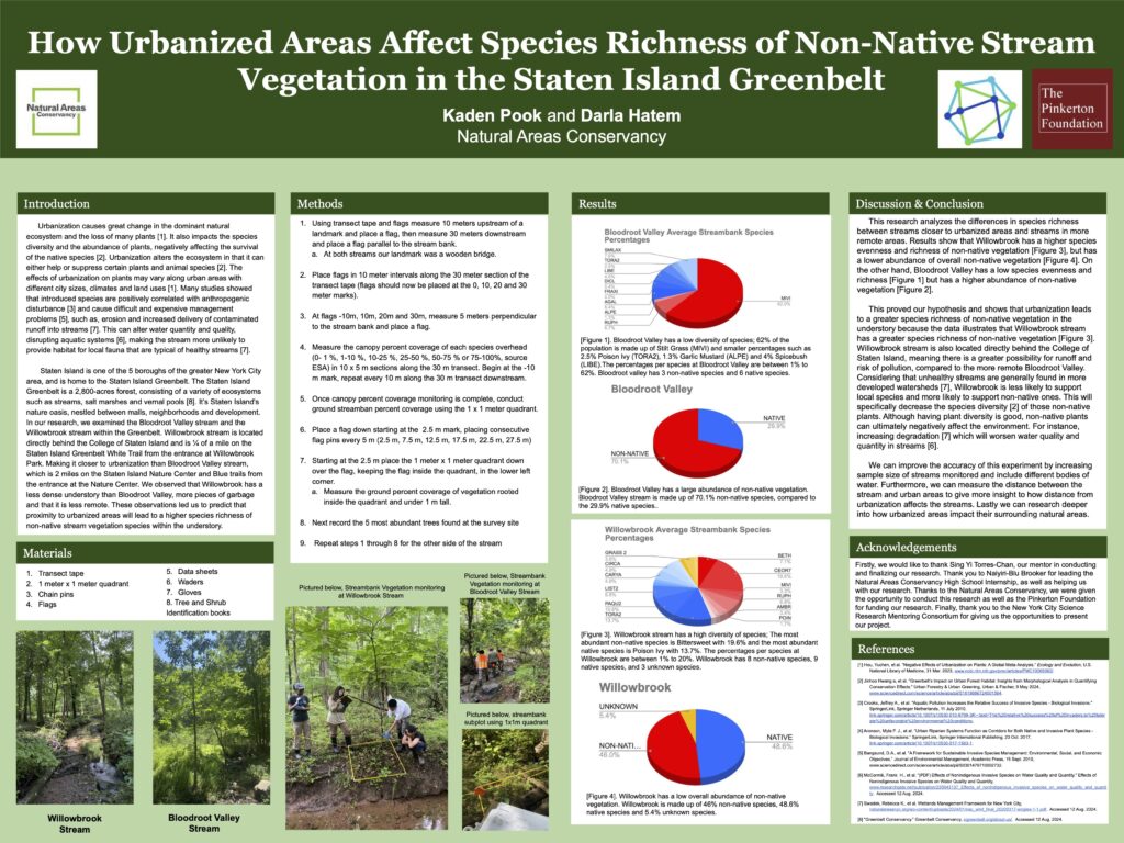 How Urbanized Areas Affect Species Richness of Non-Native Stream Vegetation in the Staten Island Greenbelt