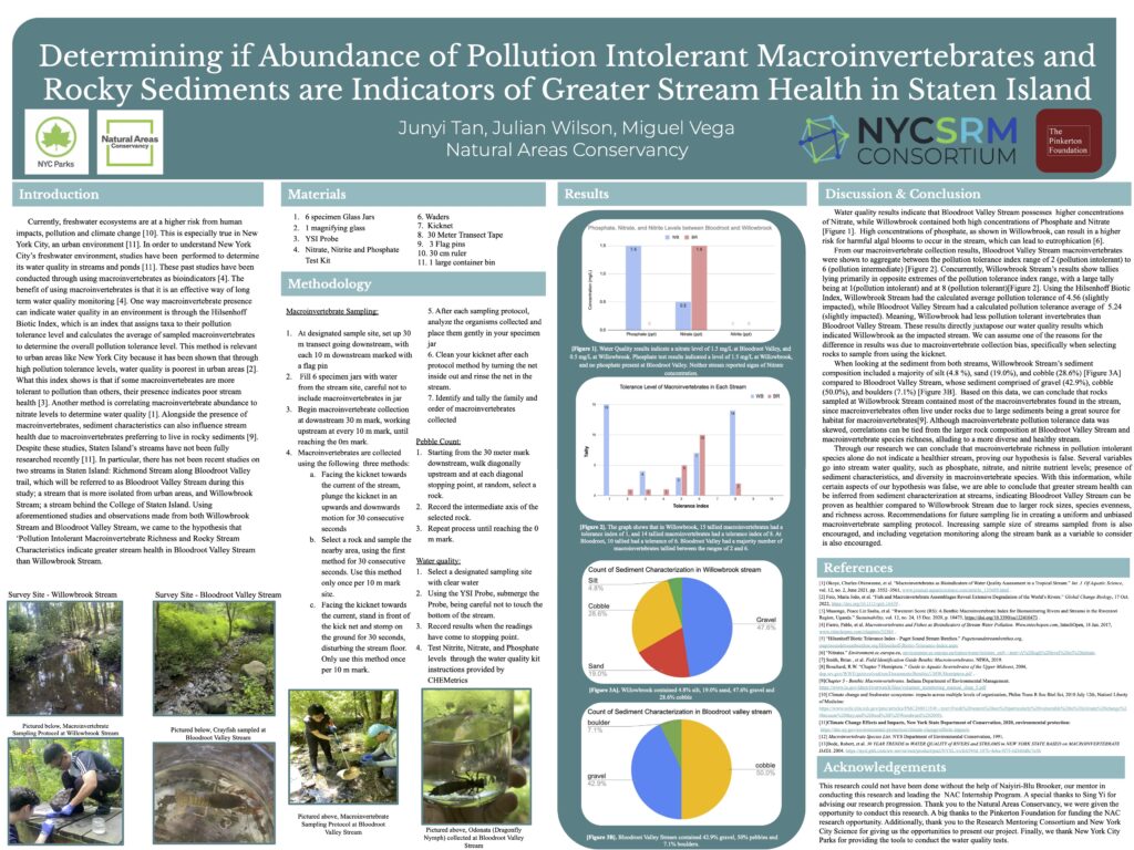 Determining if Abundance of Pollution Intolerant Macroinvertebrates and Rocky Sediments are Indicators of Greater Stream Health in Staten Island