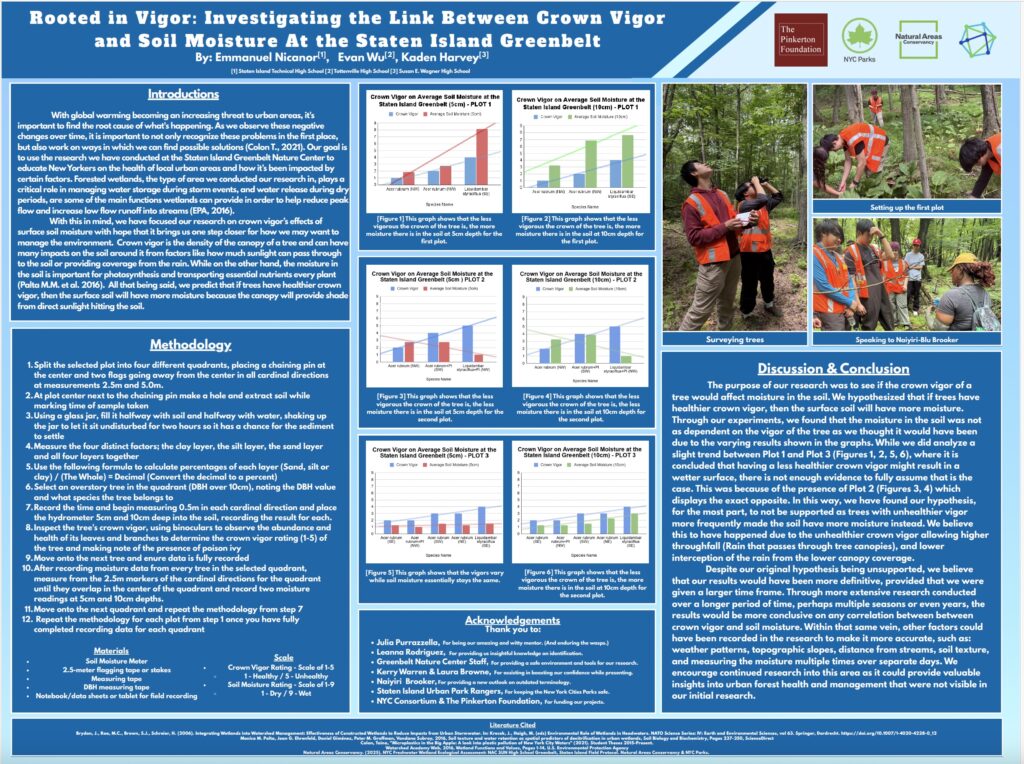 Rooted in Vigor: Investigating the Link Between Crown Vigorand Soil Moisture At the Staten Island Greenbelt